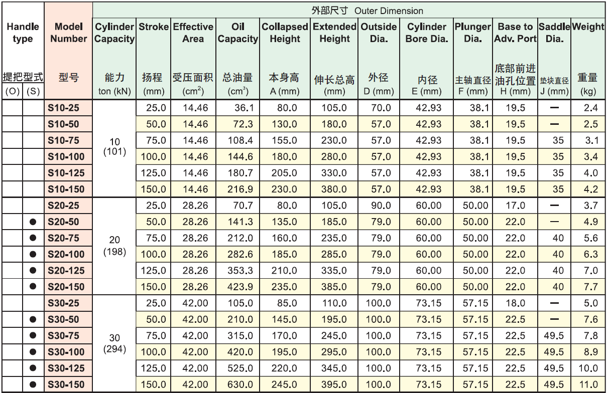 HEKVEK?？送饲Ы镯擲系列選型表
