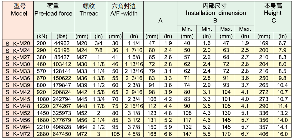 ?？送薙K系列雙層螺栓拉伸器選型表